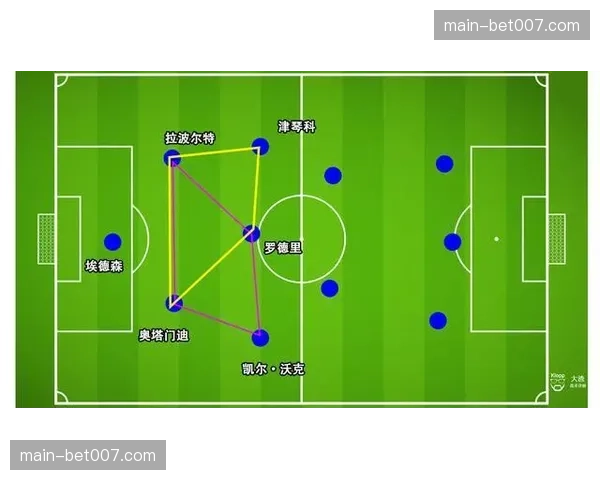 复盘：RB莱比锡高压逼抢如何完全遏制门兴的进攻组织