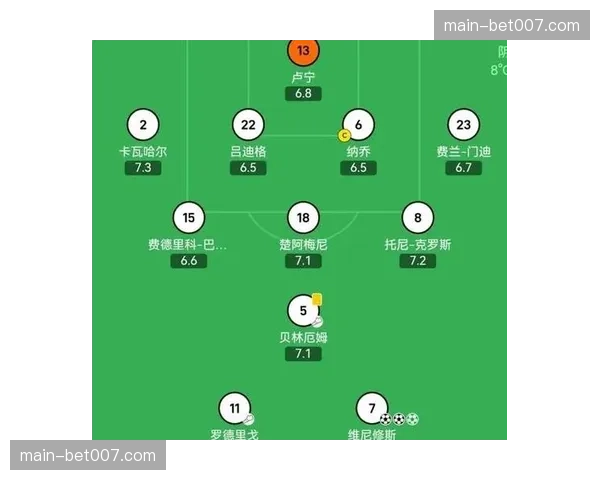 国家德比半场数据：皇马压迫导致巴萨后场失误达7次，为赛季之最