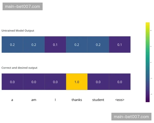 数据预测模型显示，朗斯主场战胜昂热的概率高达72%